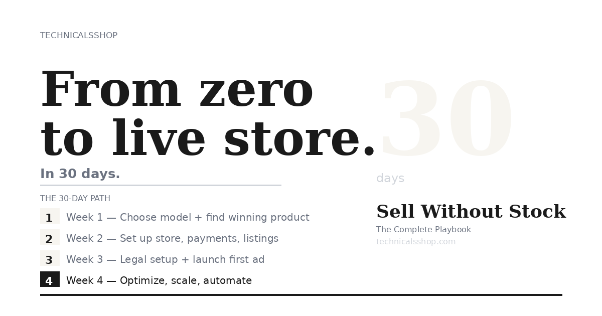 "Sell Without Stock" The Complete Dropshipping & Fulfillment Playbook