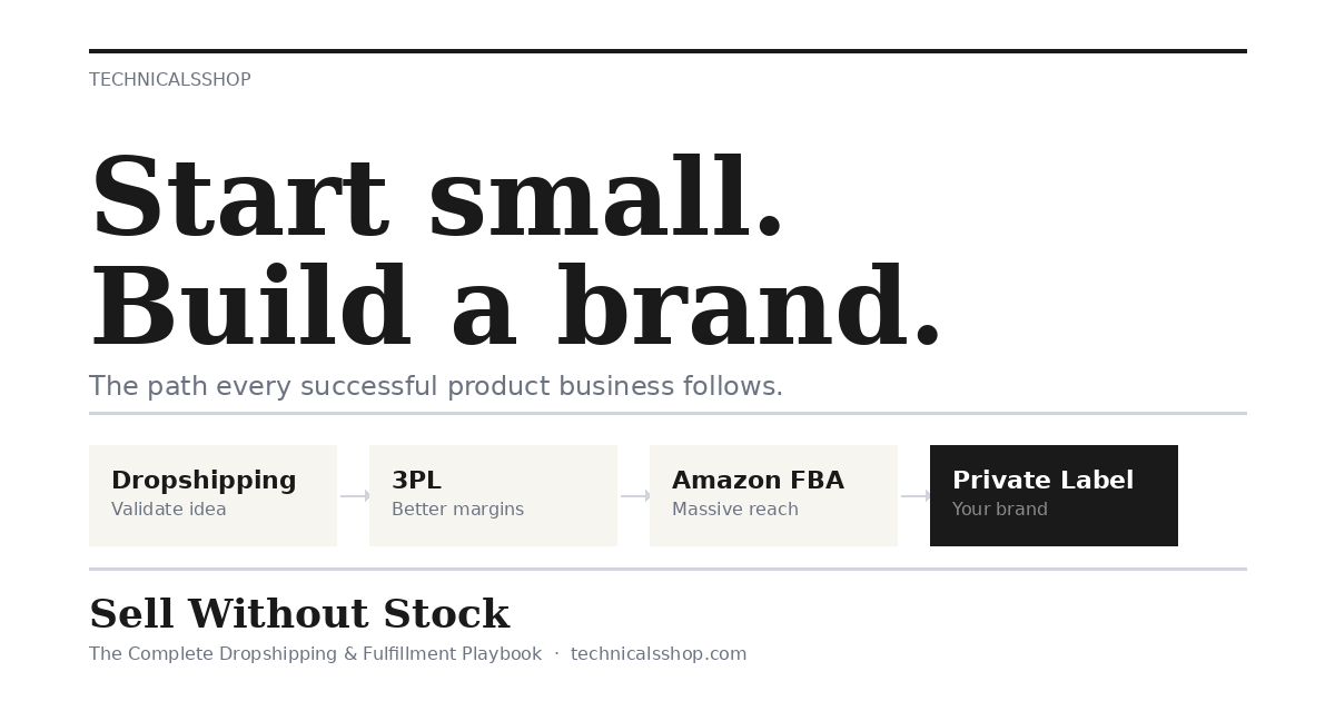 "Sell Without Stock" The Complete Dropshipping & Fulfillment Playbook