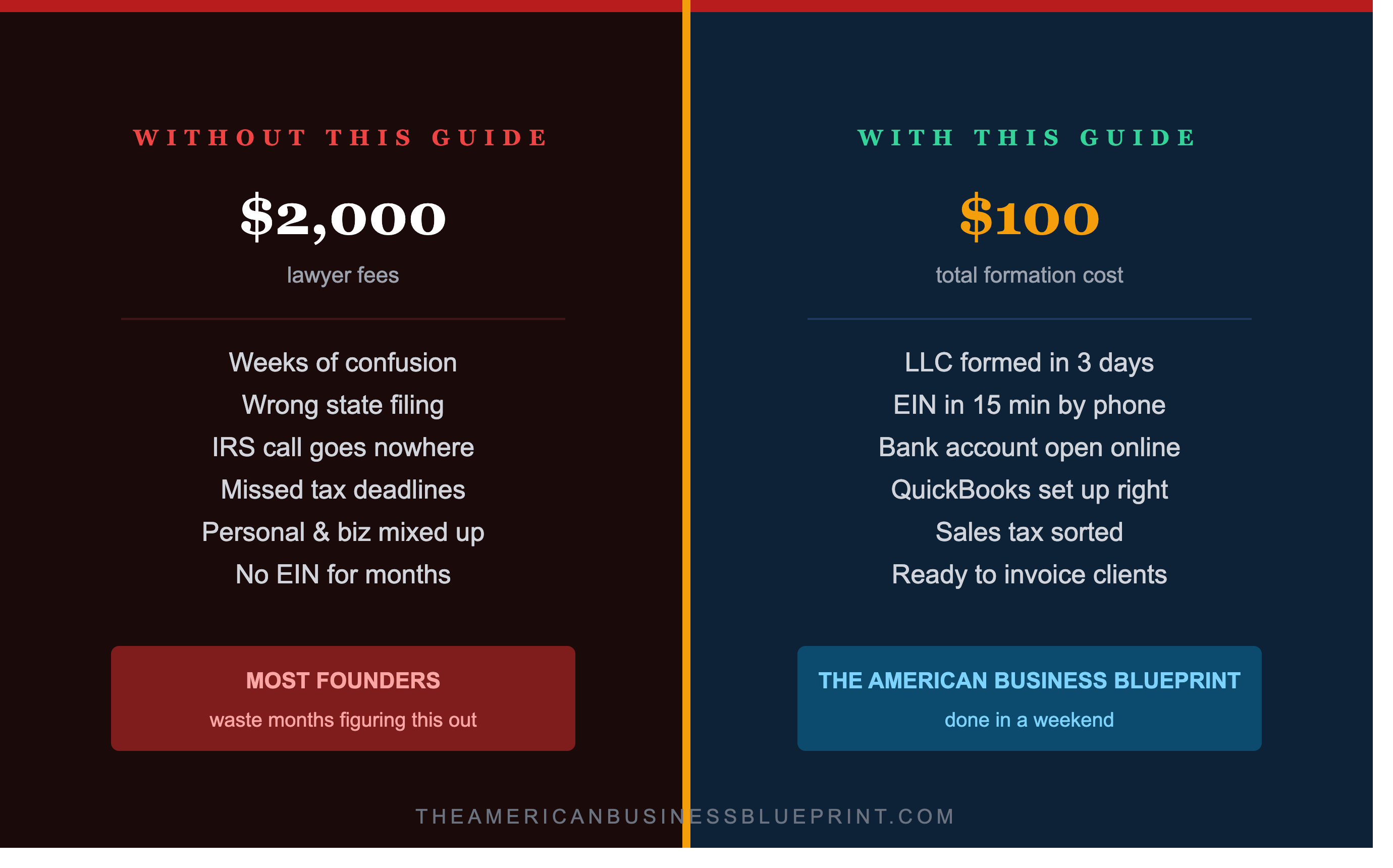 DIY US-LLC-Gründung: Der komplette Leitfaden zu EIN, Bankkonto & Steuern