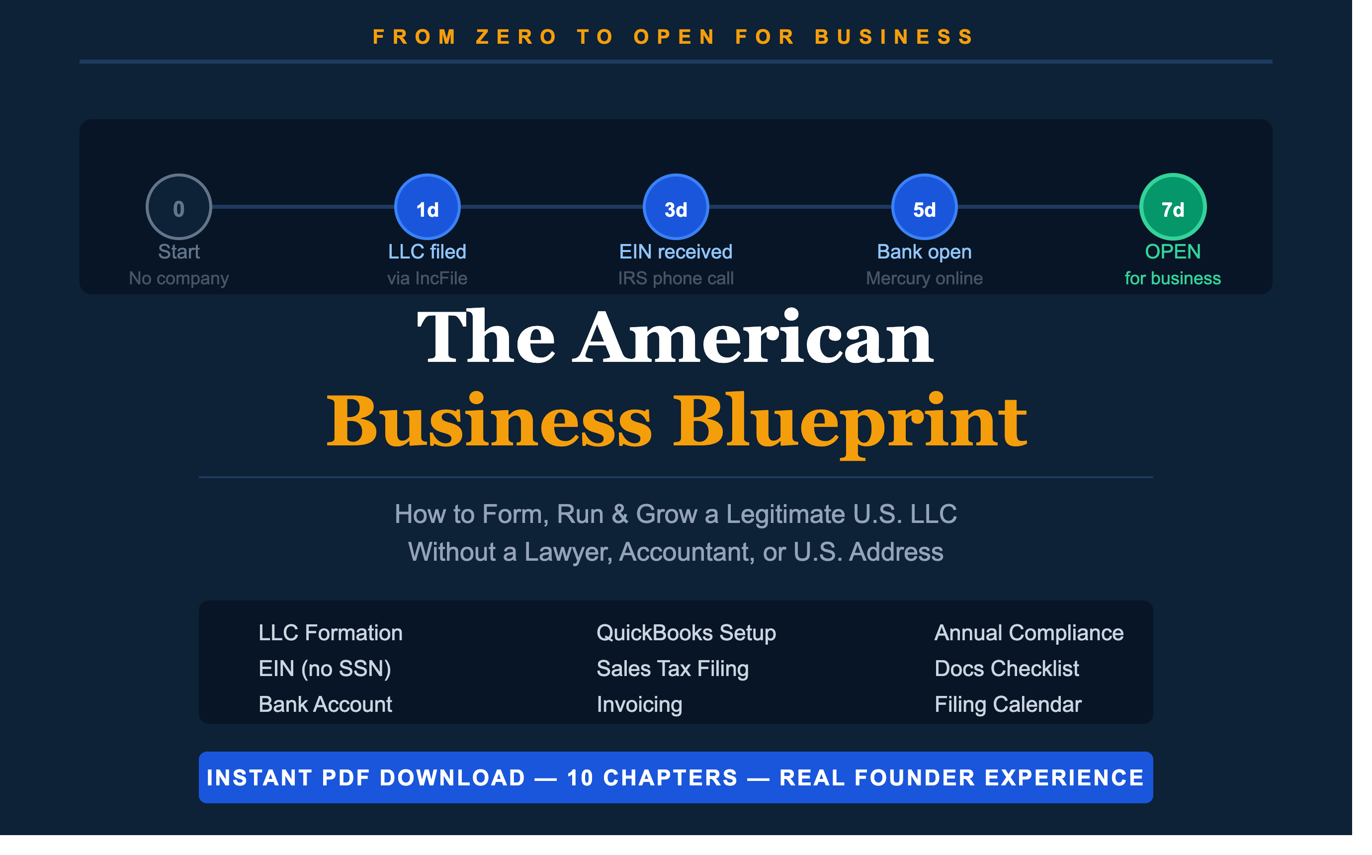 DIY US-LLC-Gründung: Der komplette Leitfaden zu EIN, Bankkonto & Steuern