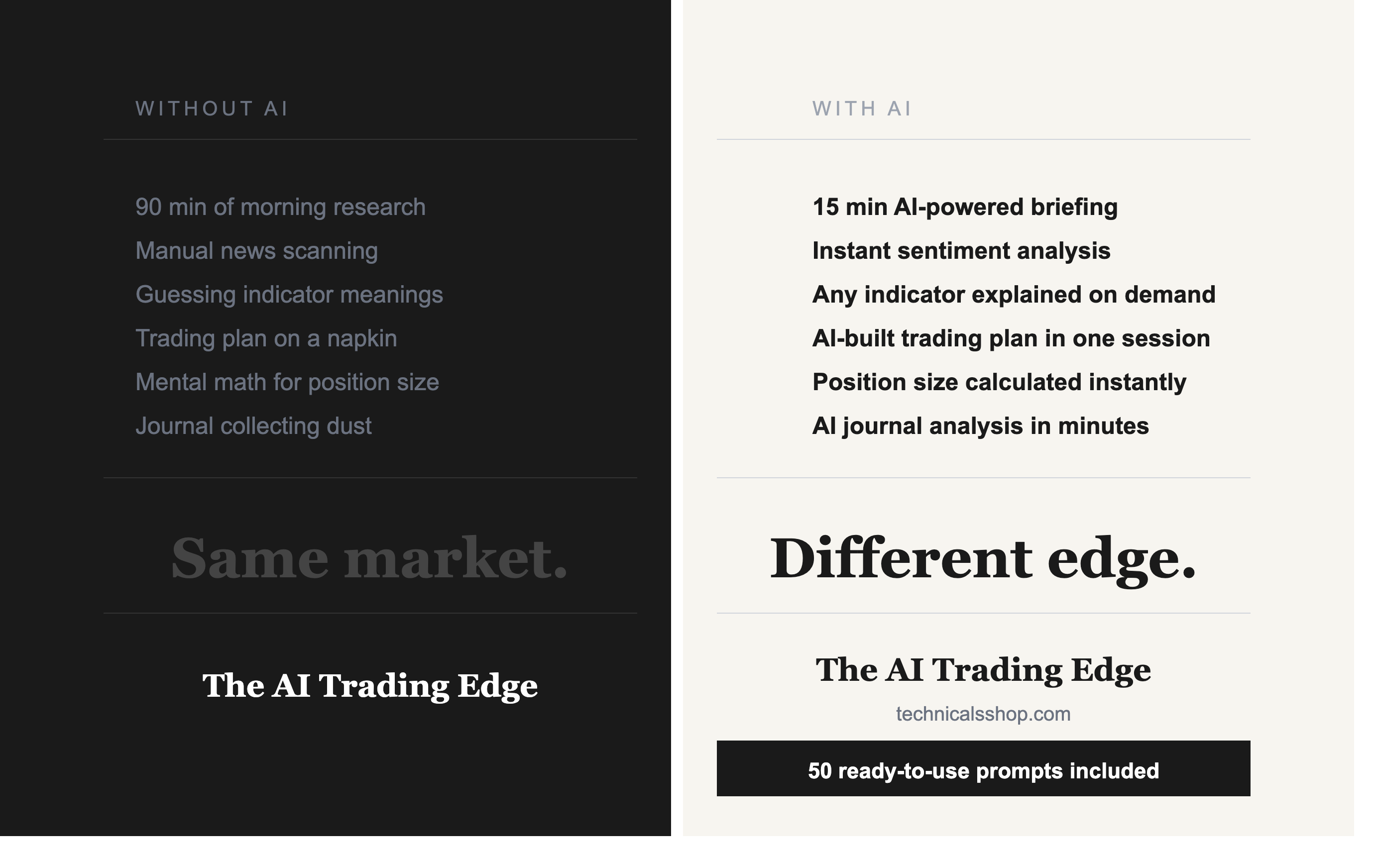 The AI Trading Edge — How to Use ChatGPT & AI Tools to Analyze Markets Faster (50 Prompts Included)