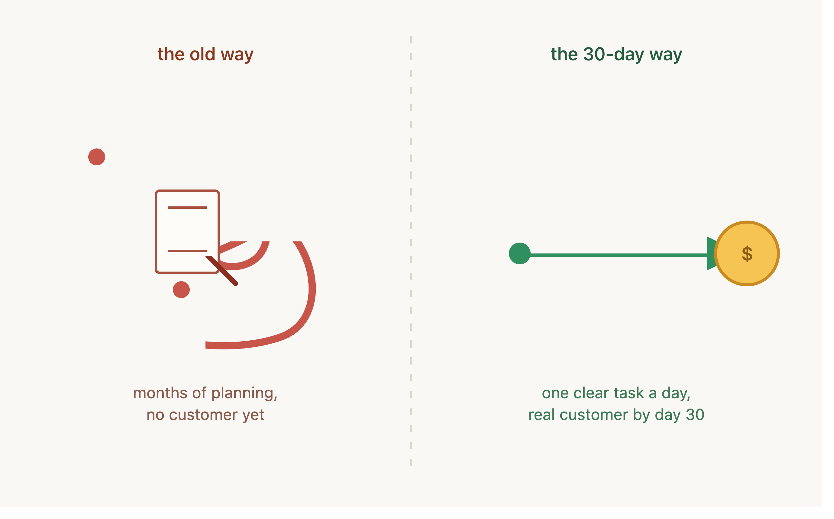 Your First Sale in 30 Days: A Step-by-Step Plan for Beginners